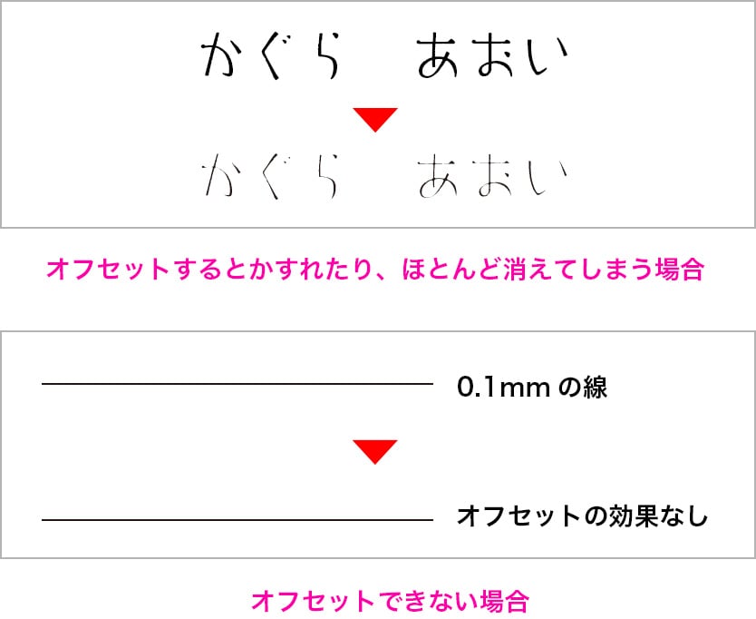 白版に適さない細い文字や線のイメージ