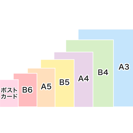 アクリルボードの寸法サイズとプリント範囲イメージ