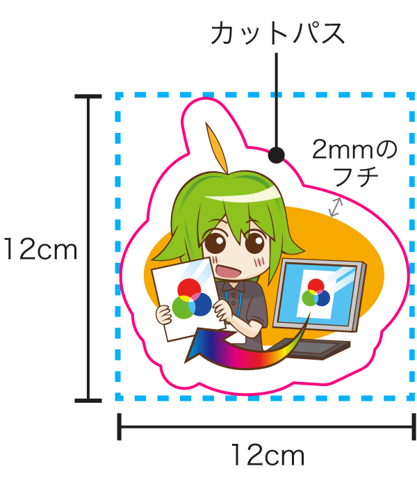 シール印刷シングルタイプのご注文サイズ