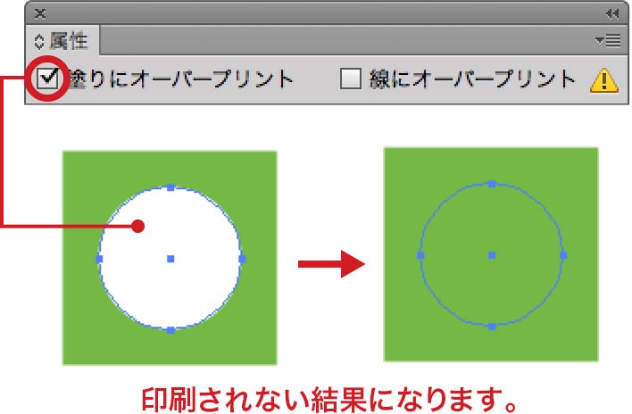 印刷されない結果になります。
