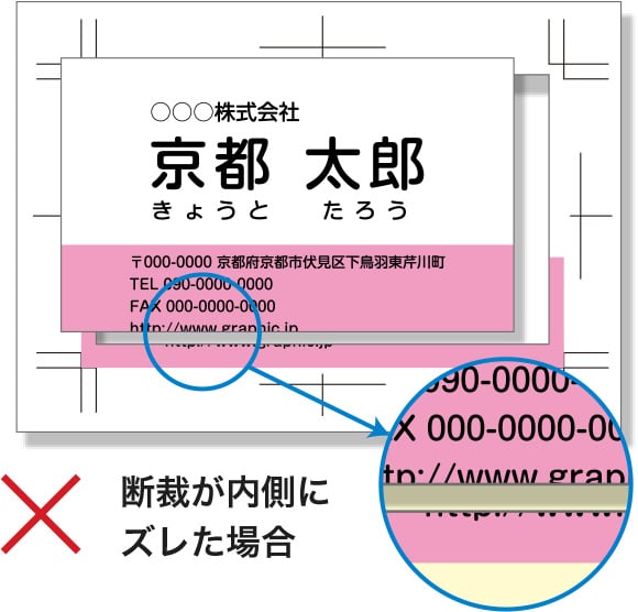 断裁が内側にズレた場合