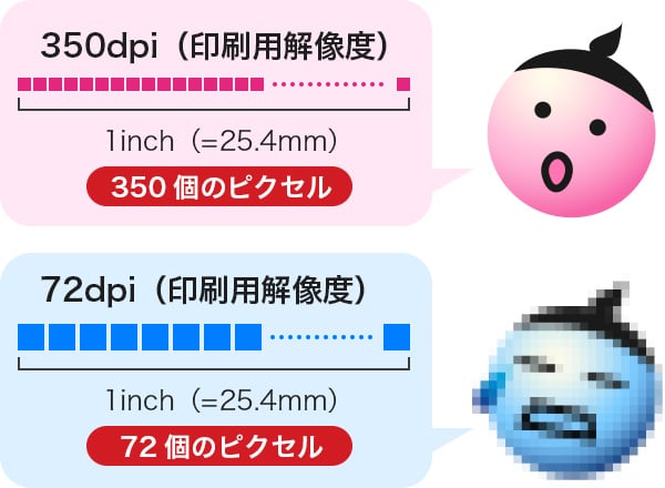 配置画像 Indesign Quark 配置画像の解像度 ネット印刷は 印刷通販 グラフィック