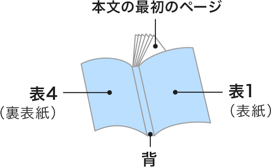 表紙側から見た各無線綴じ冊子