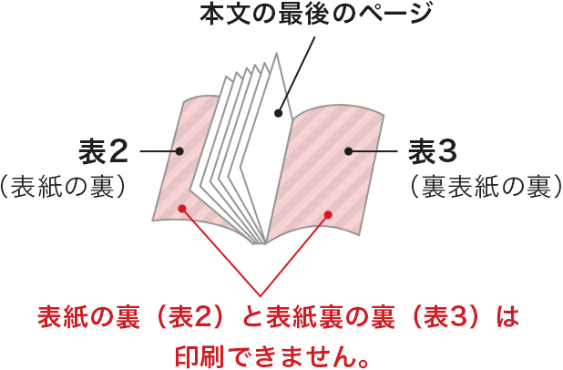 表紙の裏(表2)と表紙裏の裏(表3)は印刷できません