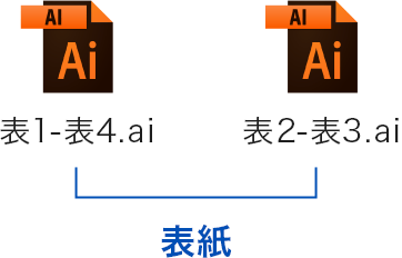 表紙データのファイル名の付け方イメージ