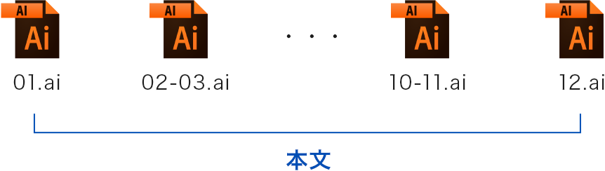 本文データのファイル名の付け方イメージ