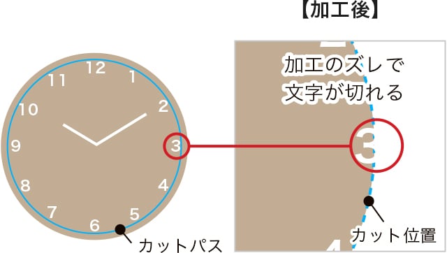 余白を確保するのNG例