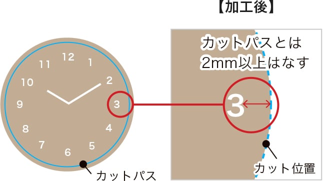 余白を確保するのOK例