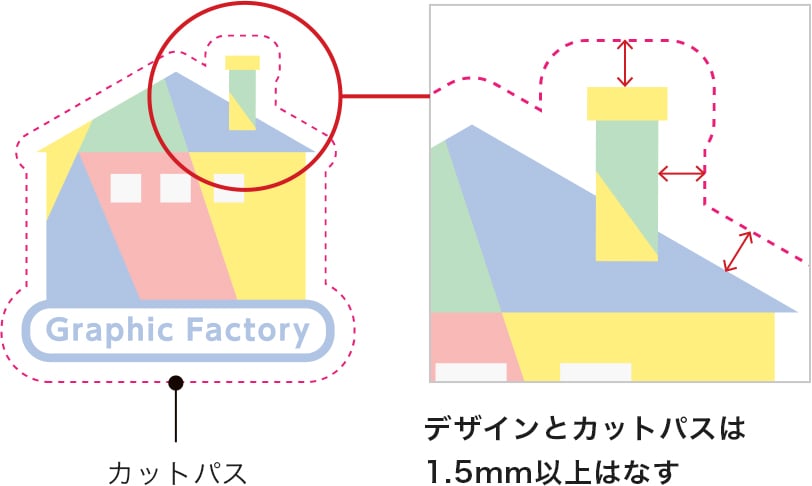 フチのあるデザイン例