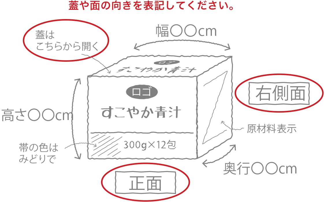 パッケージのレイアウト原稿イメージ