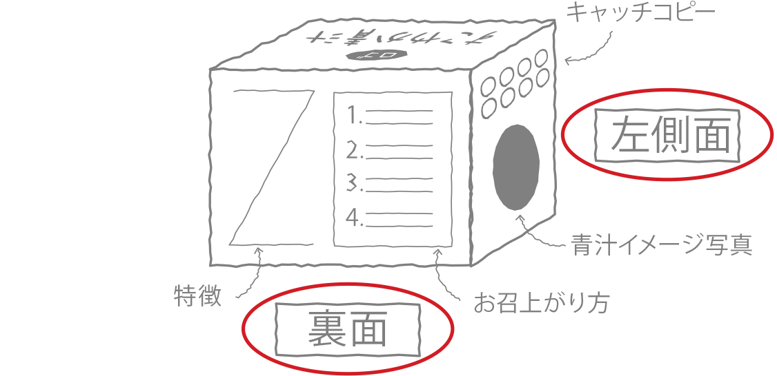 パッケージのレイアウト原稿イメージ