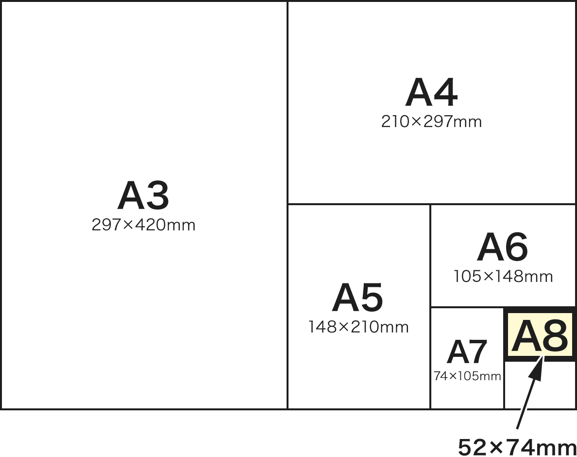 A判サイズ（A3以下を示した図）の比較