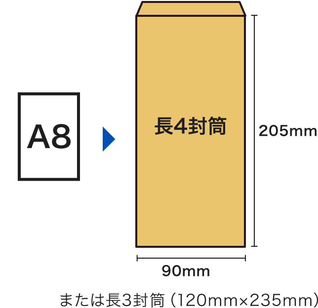 A8サイズと長4封筒のイメージ