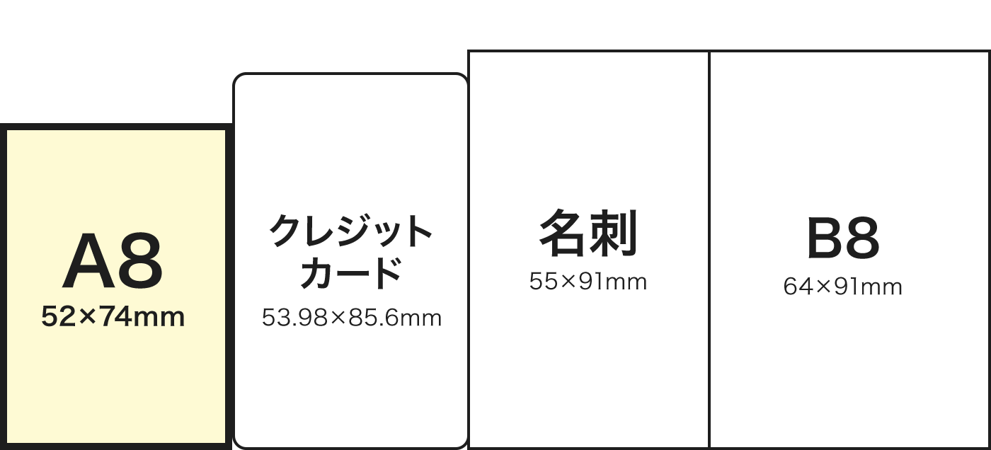 A8サイズとクレジットカード、名刺、B8との比較イメージ