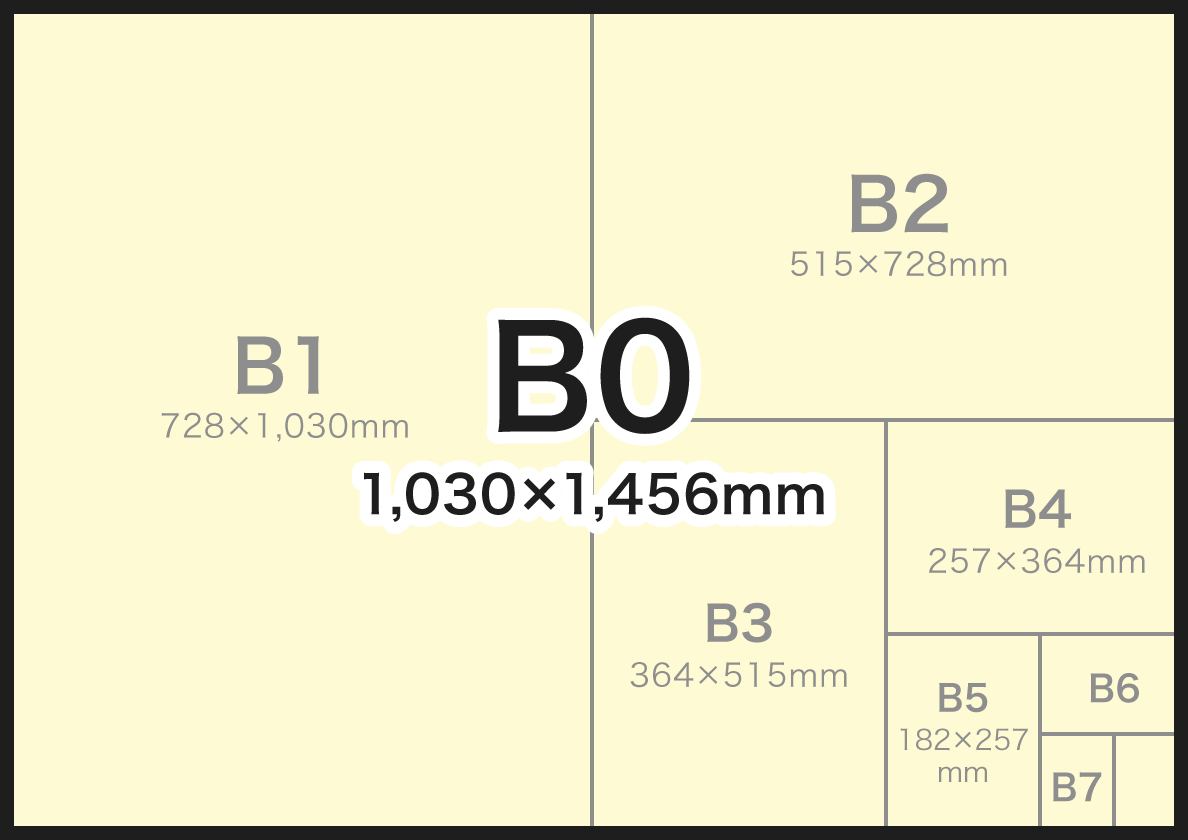 B判サイズとB0サイズ