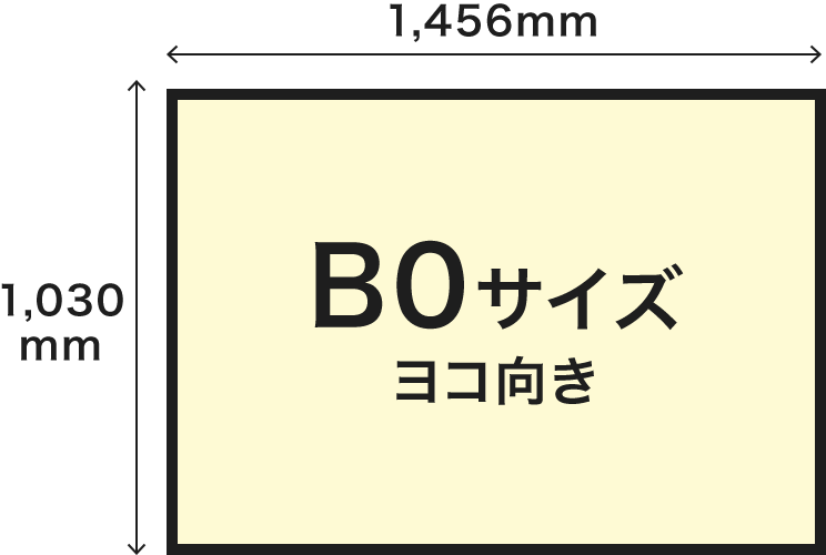 B0サイズヨコ向き寸法1,456mm×1,030mmのイメージ