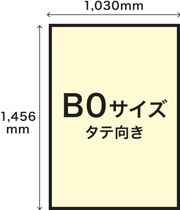 B0サイズタテ向き寸法1,030mm×1,456mmのイメージ