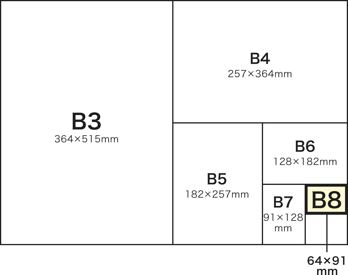 B判サイズ（B3以下を示した図）の比較