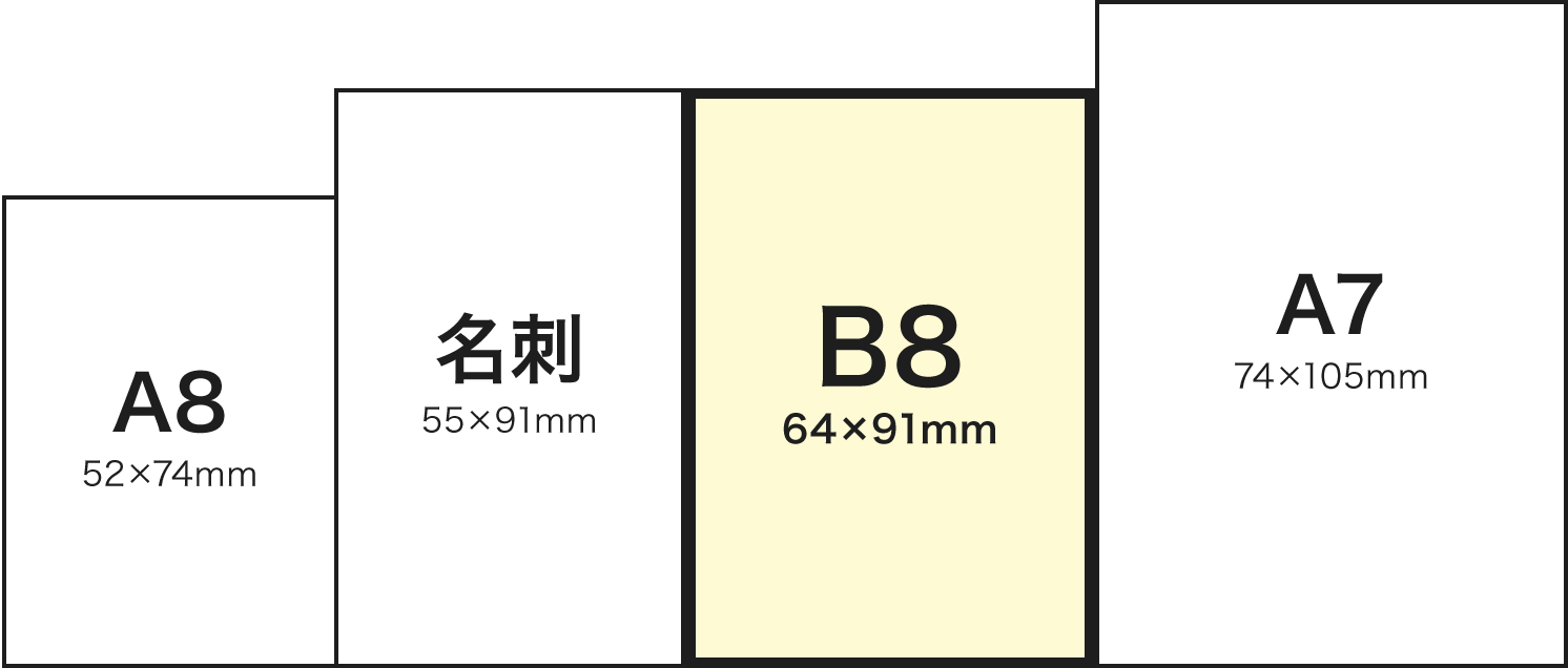 B8サイズとA7、A8、名刺との比較イメージ