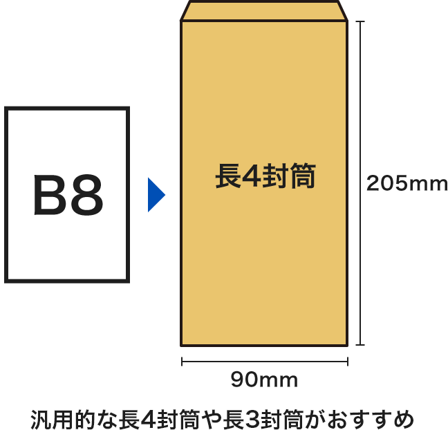 B8サイズには汎用的な長4封筒や長3封筒がおすすめ