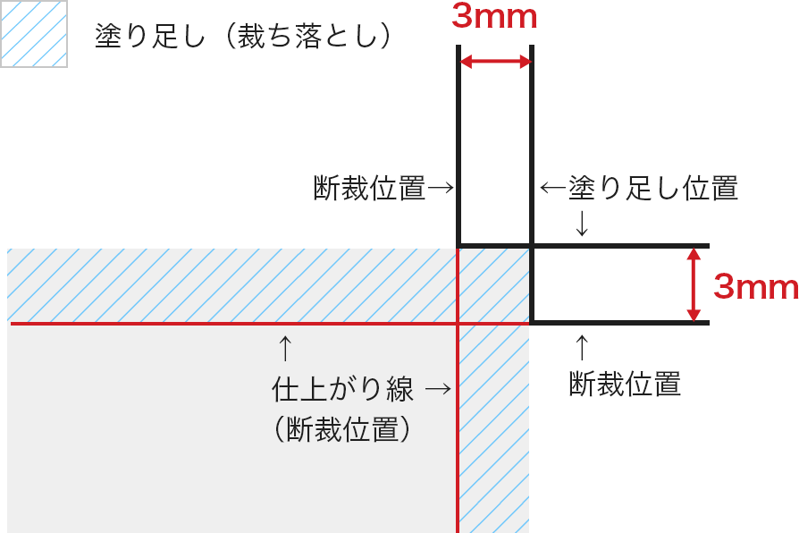 トンボ(トリムマーク)の解説イメージ