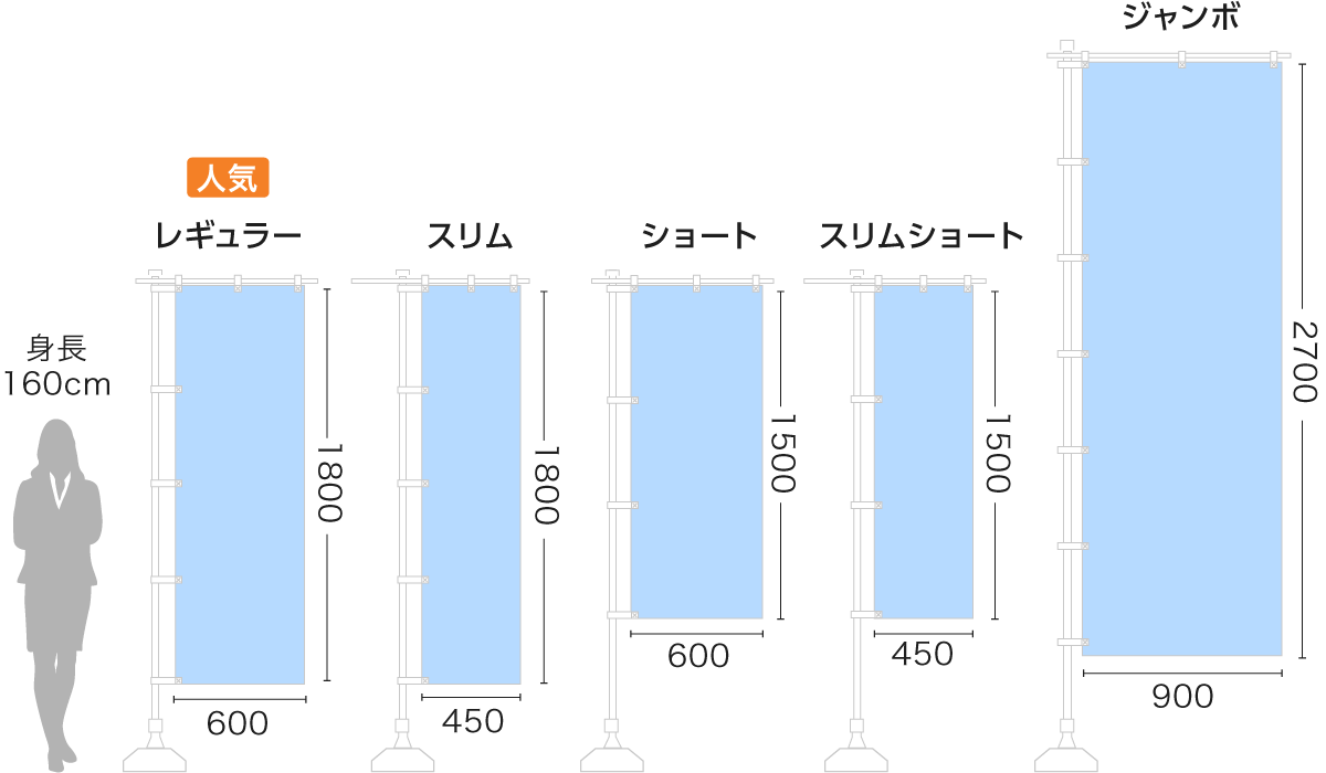 のぼり印刷 エコノミータイプのサイズ展開