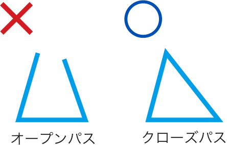 すべてクローズパスで作成してください。