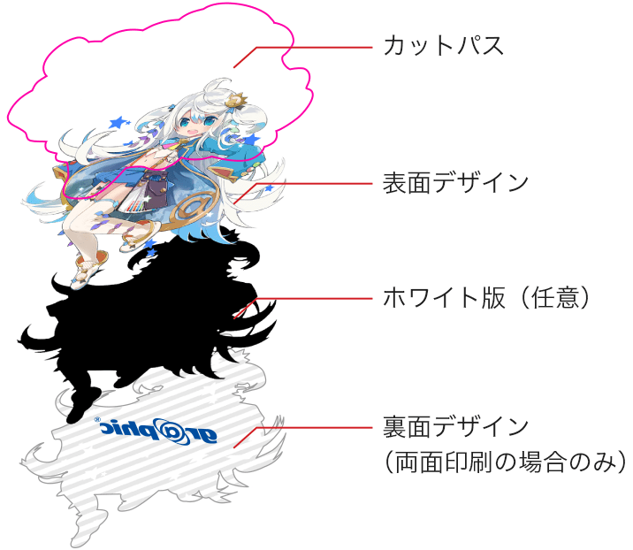 カットパス 表面デザイン ホワイト版（任意） 裏面デザイン（両面印刷の場合のみ）