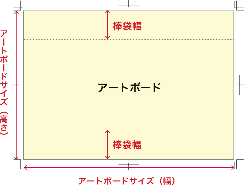 上下袋縫い加工がある場合のアートボード