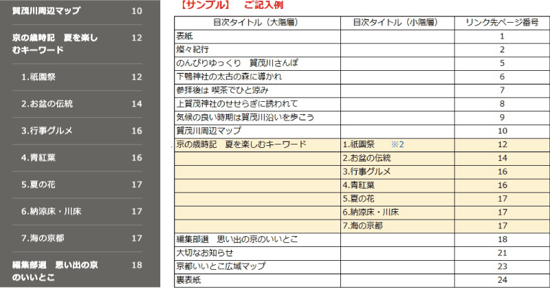 目次には2階層までの階層をつけることができます。
