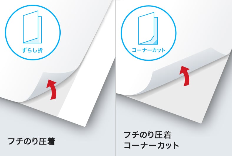 フチのり圧着dm 格安印刷 ネット印刷は 印刷通販 グラフィック