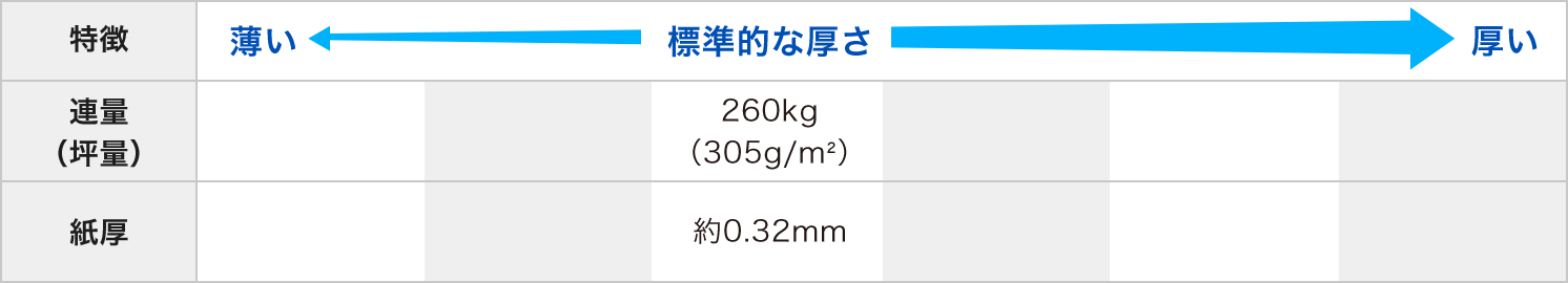 スペシャリティーズNo.901(ラメ)の紙の厚み比較表イメージ