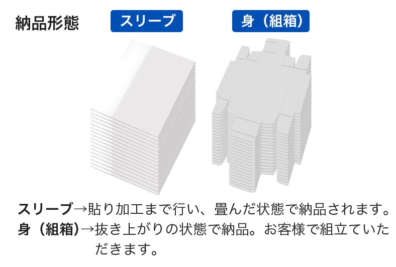 納品形態 スリーブ→貼り加工まで行い、畳んだ状態で納品されます。 身(組箱)→抜き上がりの状態で納品。お客様で組み立ていただきます。
