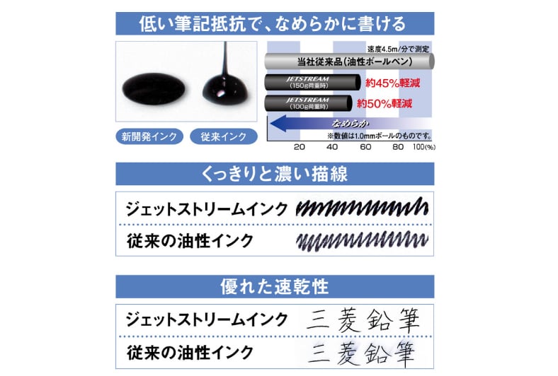3色ボールペン メタリック0.7mmの筆記例のイメージ