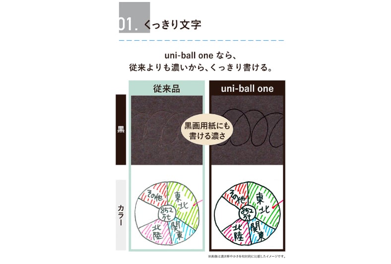 単色ボールペン ゲルインクの筆記例のイメージ
