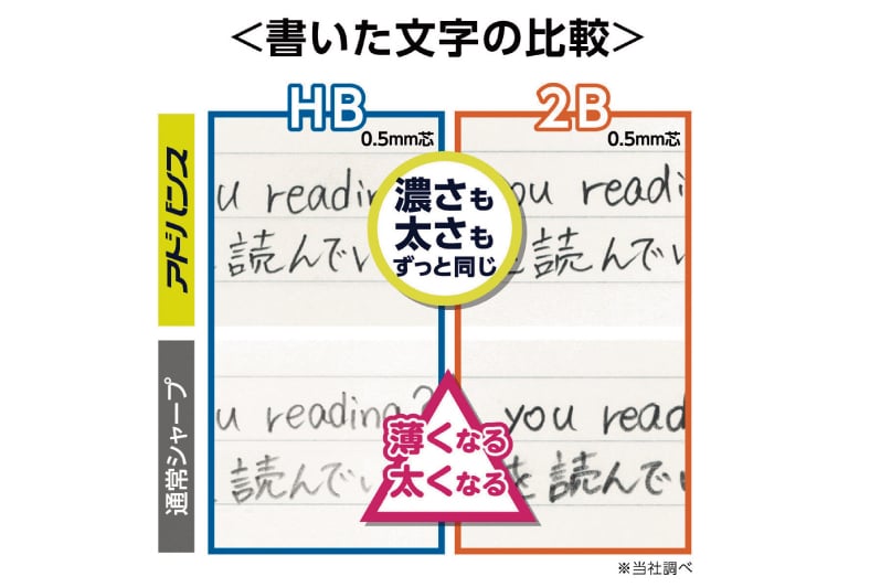 クルトガアドバンス スタンダードモデル 書いた文字の比較