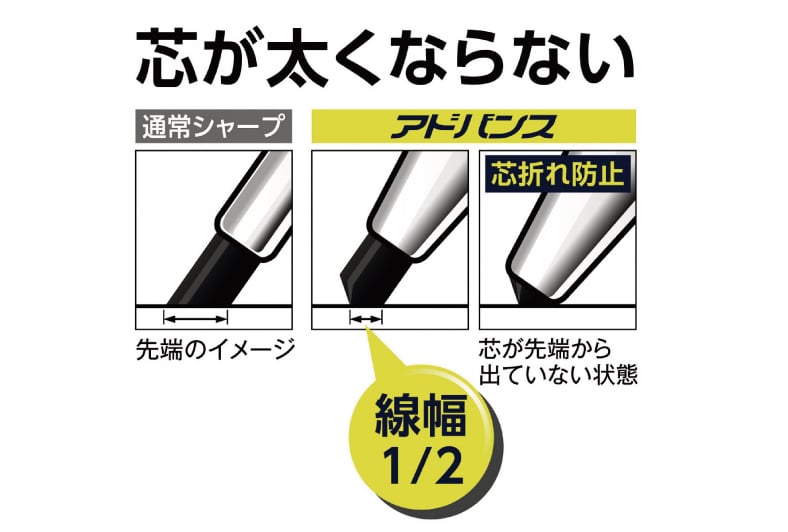 クルトガアドバンス スタンダードモデル 芯が太くならないイメージ