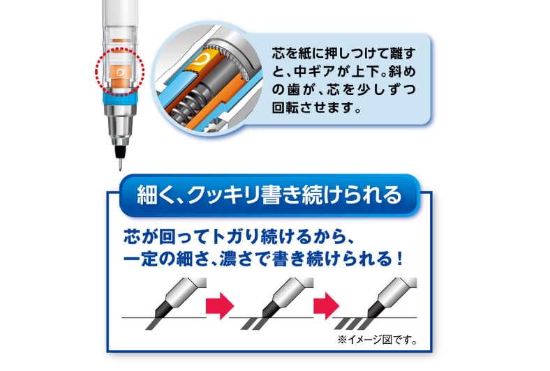 クルトガ スタンダードモデル 細く、クッキリ書き続けられる理由のイメージ