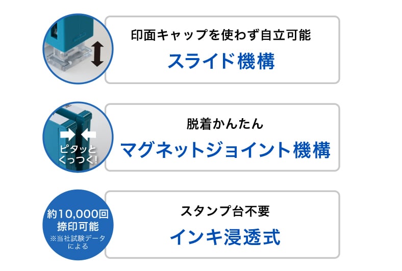 Xスタンパー 組み合わせ印 スライド機構・マグネットジョイント機構・インキ浸透式のイメージ