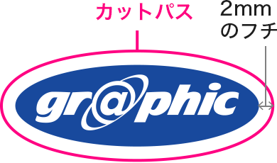 デザインに沿うカットパス作成:シンプルなデザインの例 - シール・ステッカーの場合のイメージ