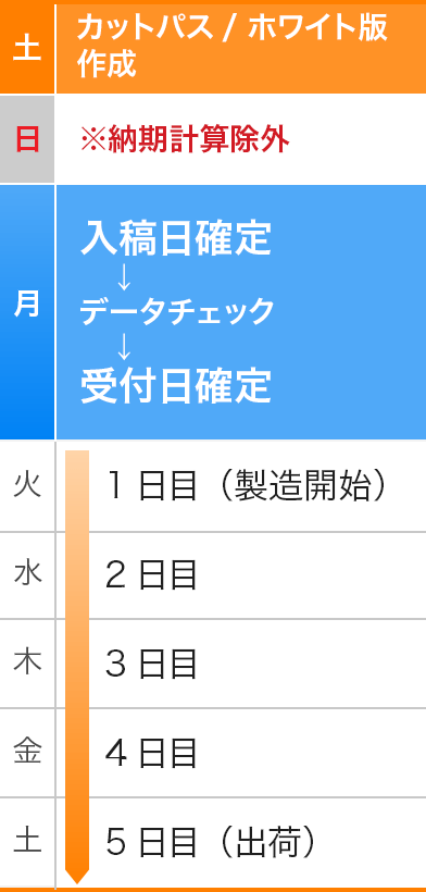 土曜日のご入稿