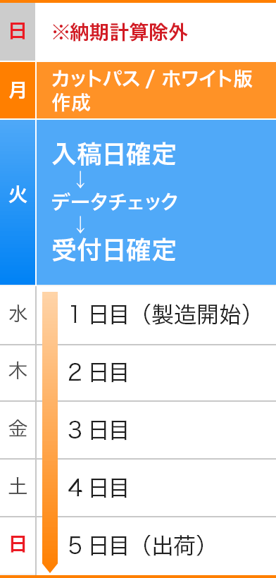 日曜日のご入稿