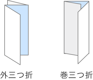 A4外三つ折、巻三つ折のイメージ