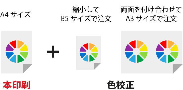 サイズ違いなど、本印刷と色校正が異なる注文仕様