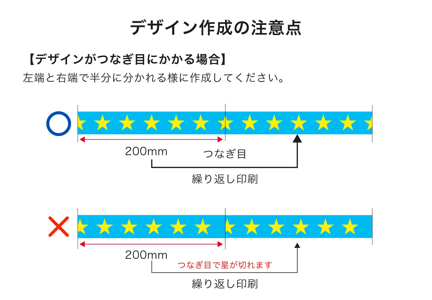 デザインがつなぎ目にかかる場合は半分ずつに分かれるように作成します